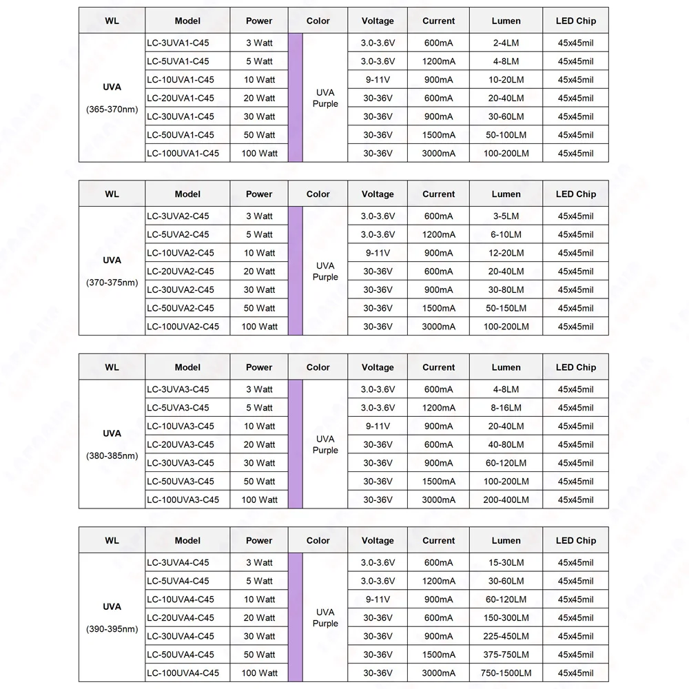 UVA 365nm 370nm 375nm 380nm 385nm 390nm 395nm 400nm 405nm 410nm 415nm 420nm 425nm LEDs 3W 5W 10W 20W 30W 50W 100W Light Beads - Image 2