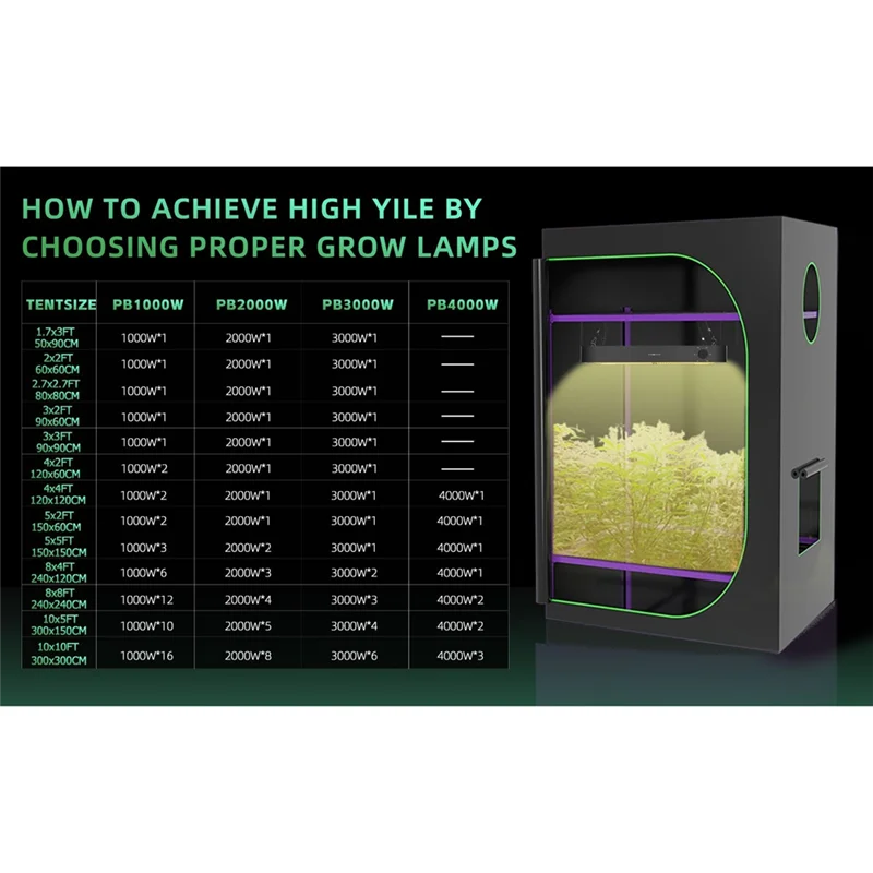 200 واط PB2000 LED تنمو ضوء الطيف الكامل مع مروحة صامتة قابلة للتعتيم للنباتات الداخلية زهرة شتلات الخضار الإضاءة الولايات المتحدة التوصيل