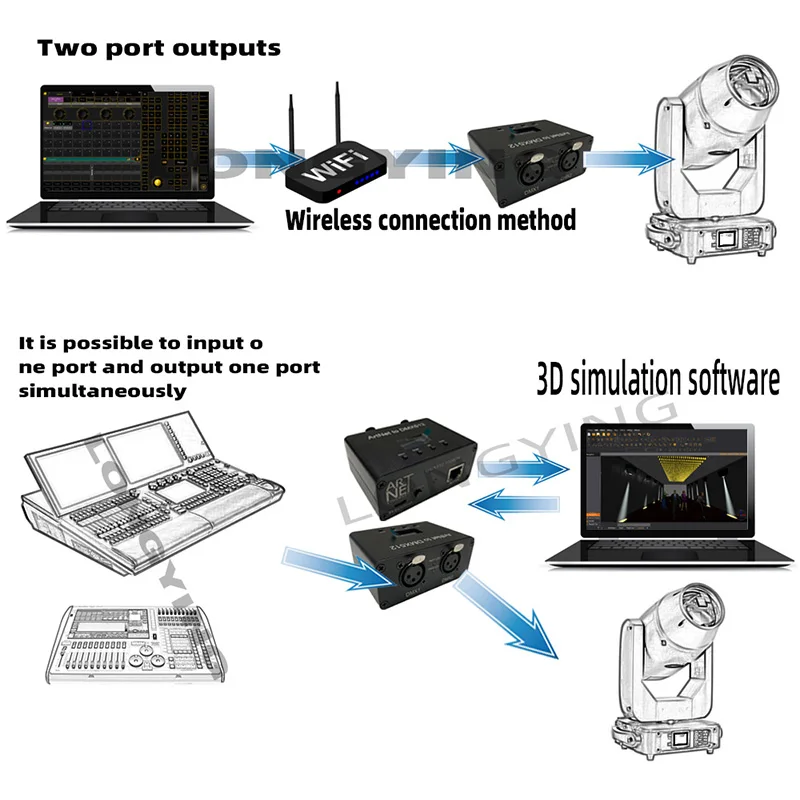 ArtNet-controlador de iluminación Ethernet DMX 512, interfaz, 2 universo