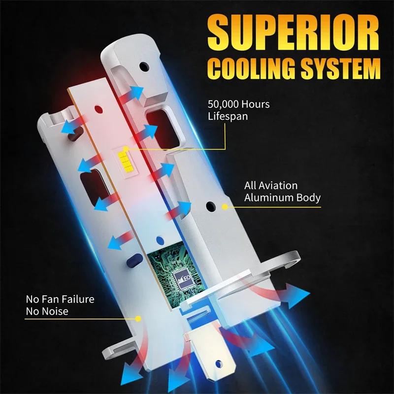 Thumbnail 2 - #58 LED Headlight Bulbs List of Top Picks