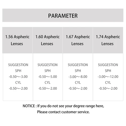 Imagen 2 del producto Lentes multifocales progresivas, prescripción óptica, resistencia a la miopía e hipermetropía, corta, media, lejana, 1,56, 1,61, 1,67 (añadir + 0,75 ~ + 3,00)