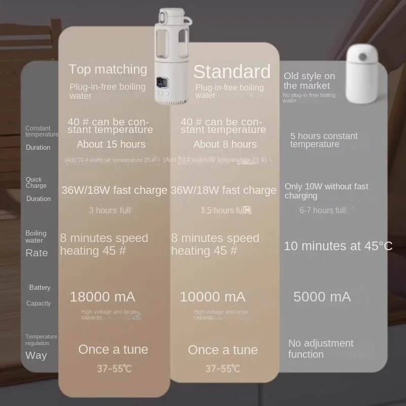 BE54: Aquecedor de mamadeiras recarregável USB portátil, aquecedor de leite de aquecimento rápido, temperatura constante por 8 horas, bebê de viagem