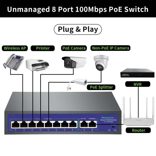 Imagen 2 del producto Conmutador rápido Ethernet 4, 6, 8, 9 puertos, 10/100Mbps, alta potencia, 120W, interruptor POE IEEE 802.3af/at con VLAN para cámara IP