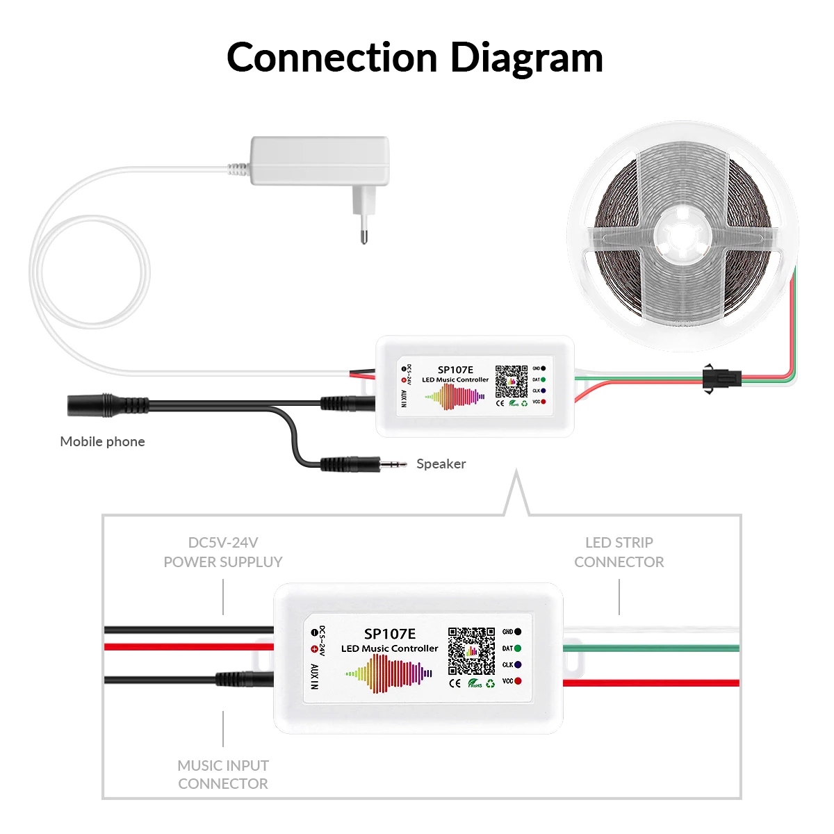 Chasing  RGBIC LED Strip Light Bluetooth 2812 2020SMD 5V RGB Lights Flexible LED Lamp Tape Ribbon Diode Self-adhesive Decoration