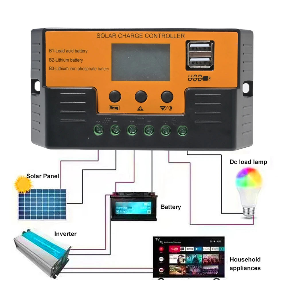 Solar Panel Charge …