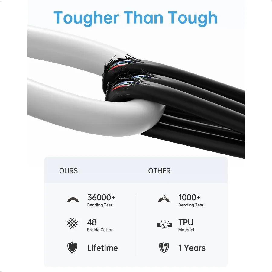 كابل USB C 5 حزمة 6FT USB C إلى USB C كابل 60 واط 3A نايلون مضفر نوع C سلك شحن سريع آيفون 16 16 Plus 16 Pro Max 15 1