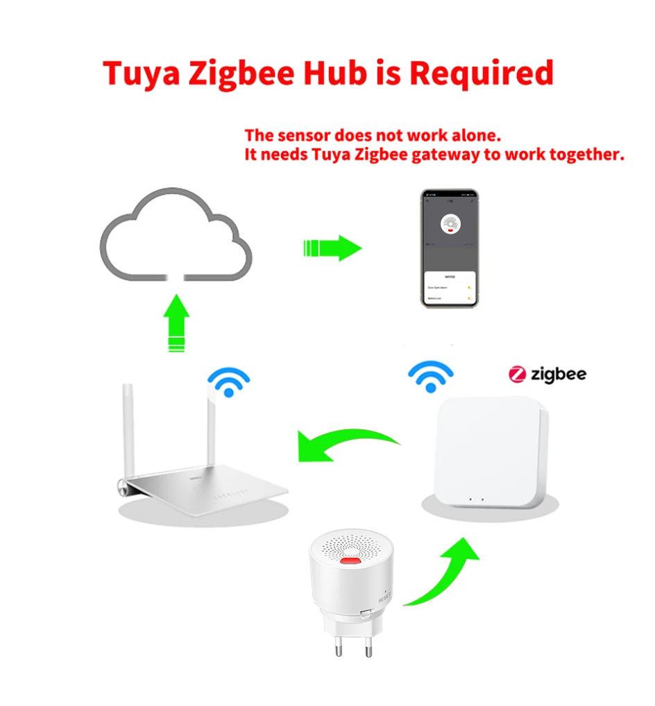 Tuya Zigbee Smart Natural Gas Sensor Combustible Household LPG Leakage Alarm Detector Fire Security Protection Need Zigbee Hub