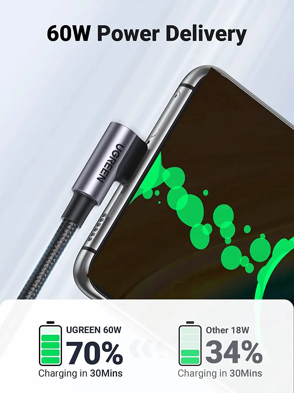 UGREEN USB Cケーブル 右角度 60W 3A USB C to USB Cケーブル 90度 iPhone 15シリーズ対応 60W急速充電