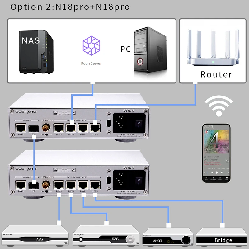 Gustard N18 N18pro włącznik Ethernet sieciowy włącznik Ethernet Audio HiFi SFP + 10M/100M/1000M adaptacyjny interfejs Ethernet zegar 10Mhz