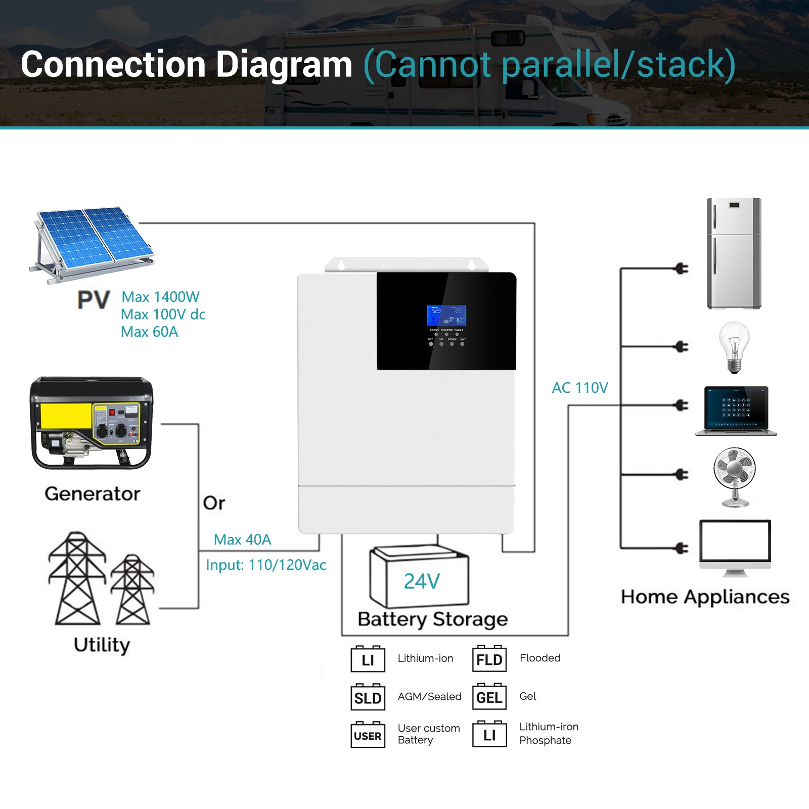 

Off Grid Inverter 5KW 48V MPPT Solar Inverter Hybrid Single Phase 110V 120V 220V Inversor 5000W HF4850U80-H SRHF4850S80-H