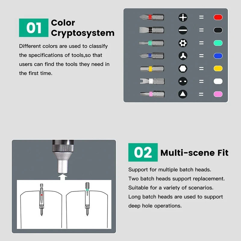 Imagem -04 - Ratcheting Screwdriver Grupo Precisão Magnética Phillips Torx Hex Screw Bit Household Repair Kit de Ferramentas Manuais para Iphone pc 41 em 1