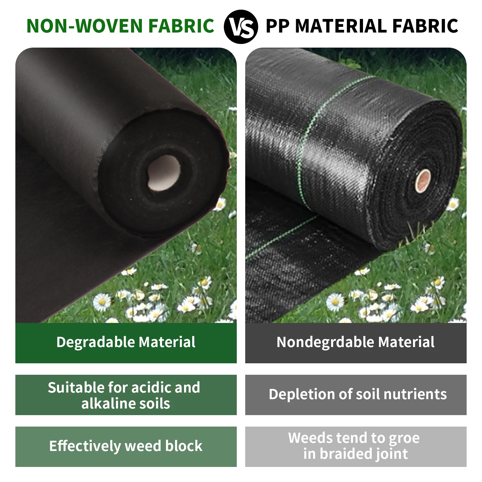 High quality non-woven weed barrier landscape fabric with durable heavy-duty weed removal blocks, easy to set up, and excellent