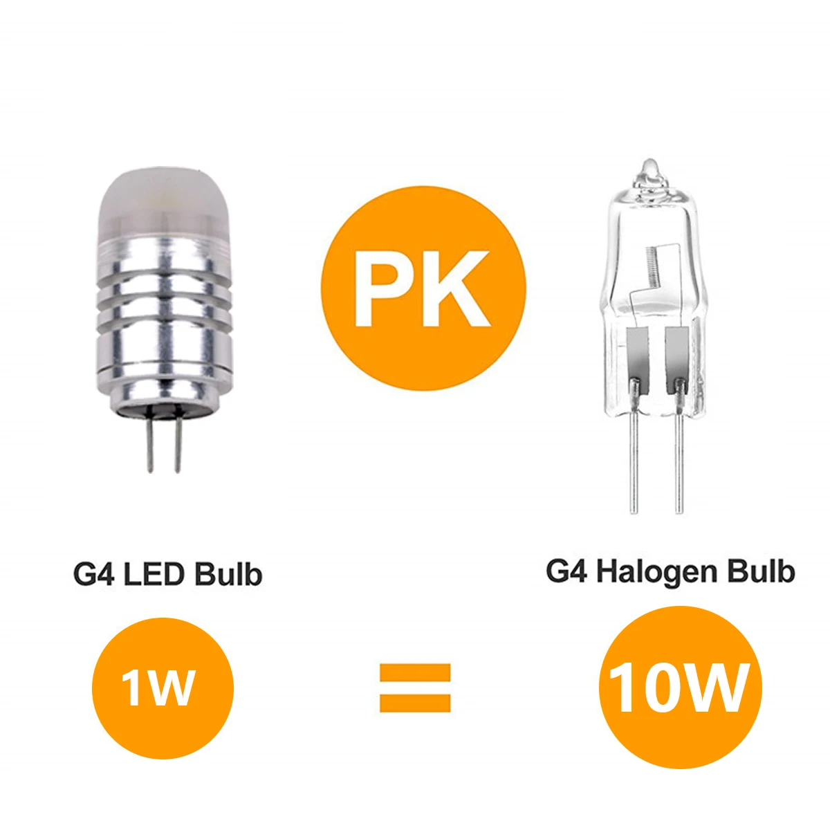 1-10 Stuks Ac/Dc 12V Led Mini G4 Cob Auto Lights 2W 3W Hoge Efficiëntie Strobe Gratis Voor Kristallen Kroonluchter Keuken Studie Toilet