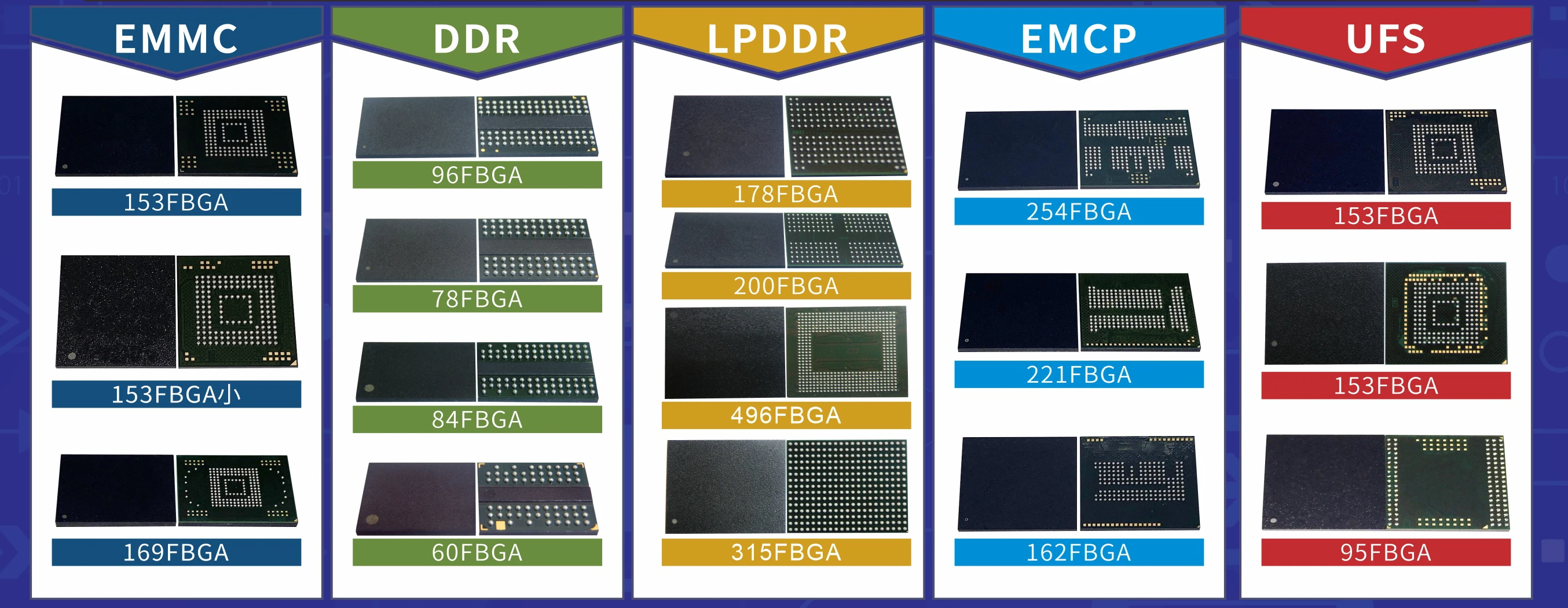 SM256M32Z01MD1BNP-075BT LPDDR4 1GB 2666Mbps 200FBGA 8Gb Memory Chip IC Integrated Circuits Brand New Original In Stock