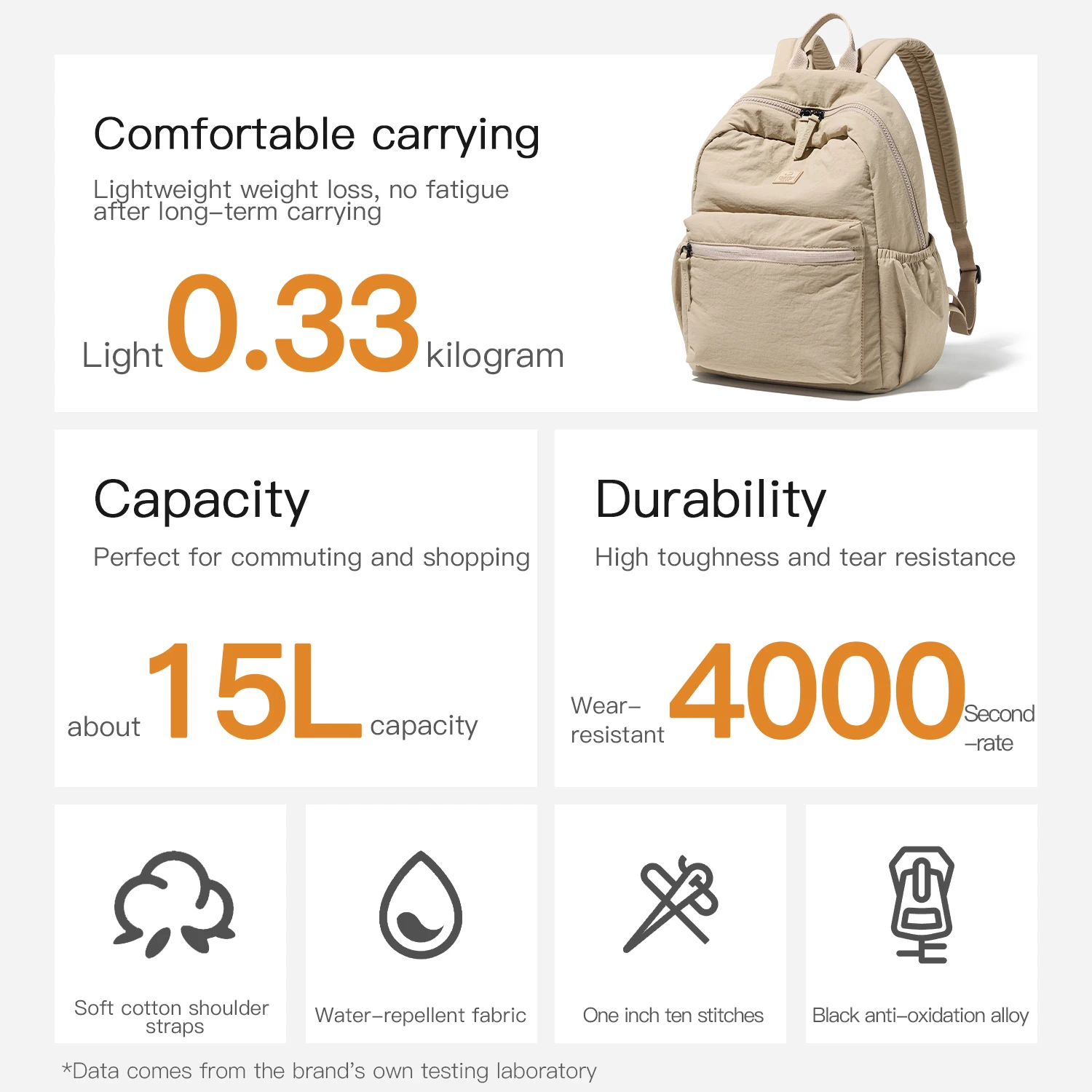 Fouvor المرأة حقيبة ظهر صغيرة 2025 الاتجاه موضة عادية حقيبة ظهر رياضية نايلون مقاوم للماء حقائب مدرسية حقائب نسائية سوداء 3071-16