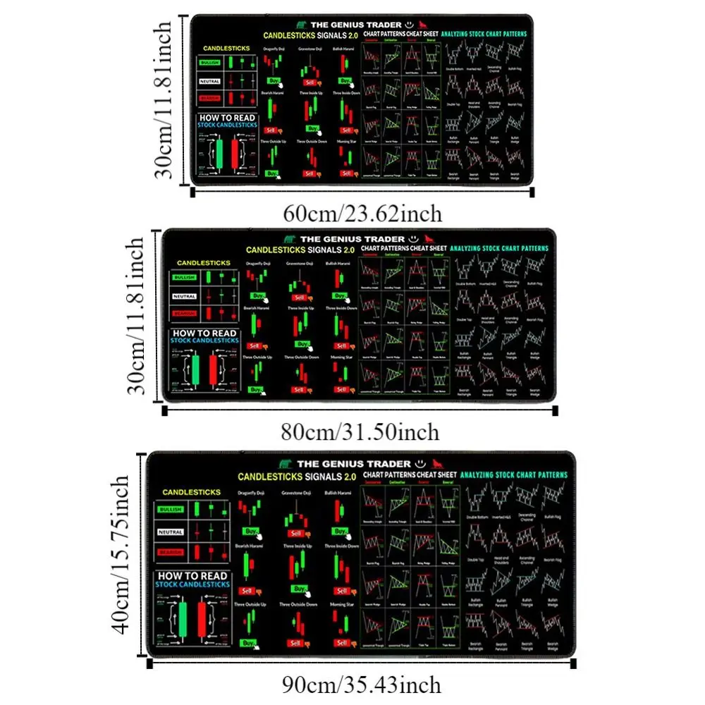 Stock Market Chart Pattern Chart Pattern Mouse Pad Efficient Desk Protector Trader Desk Pad Thickened Large Size Keyboard Mat