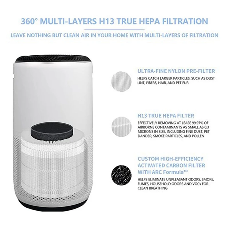 Replacement Filter For Levoit Air Purifier Core 400S Part Core 400S-RF H13 HEPA Filtration 5 Layers 3 In 1 Filter