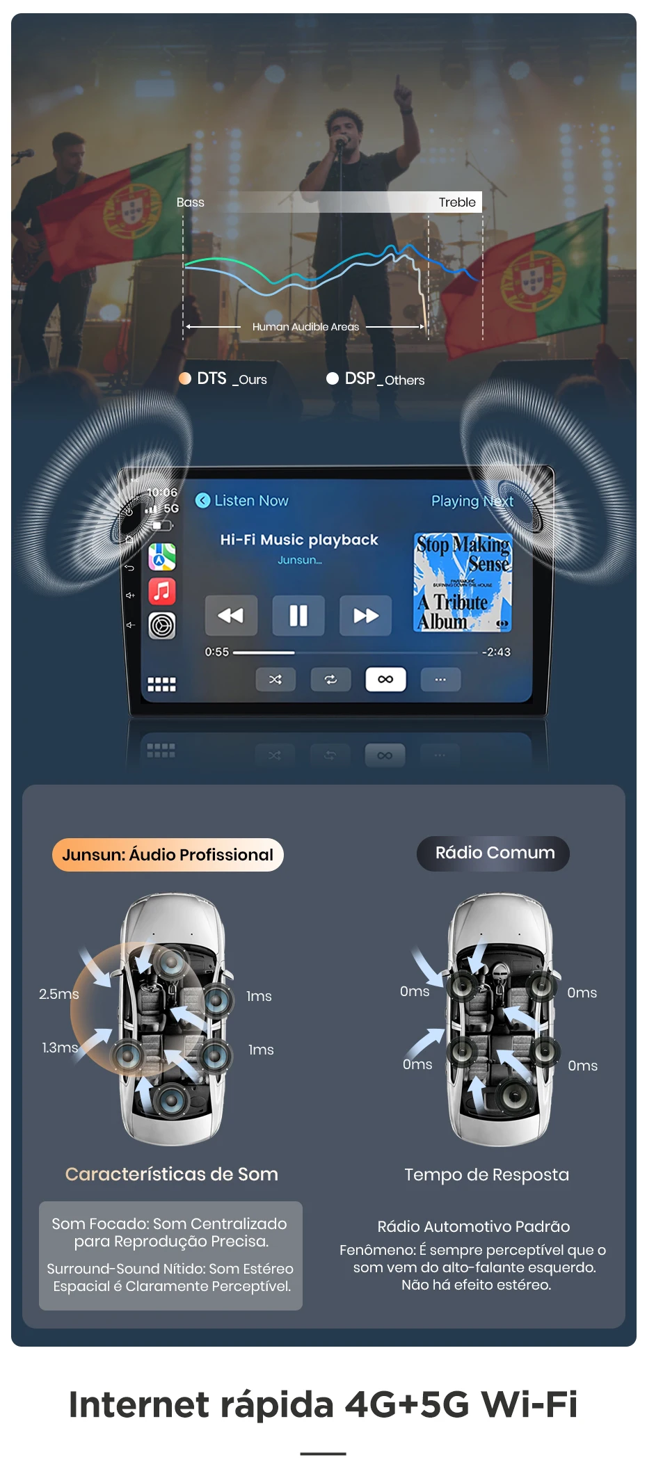 Junsun Kabelloses CarPlay Autoradio für Renault Megane 3 Fluence Samsung SM3 2008-2014 Android Autoradio RDS 4G WiFi DSP SWC GPS – Detail 16