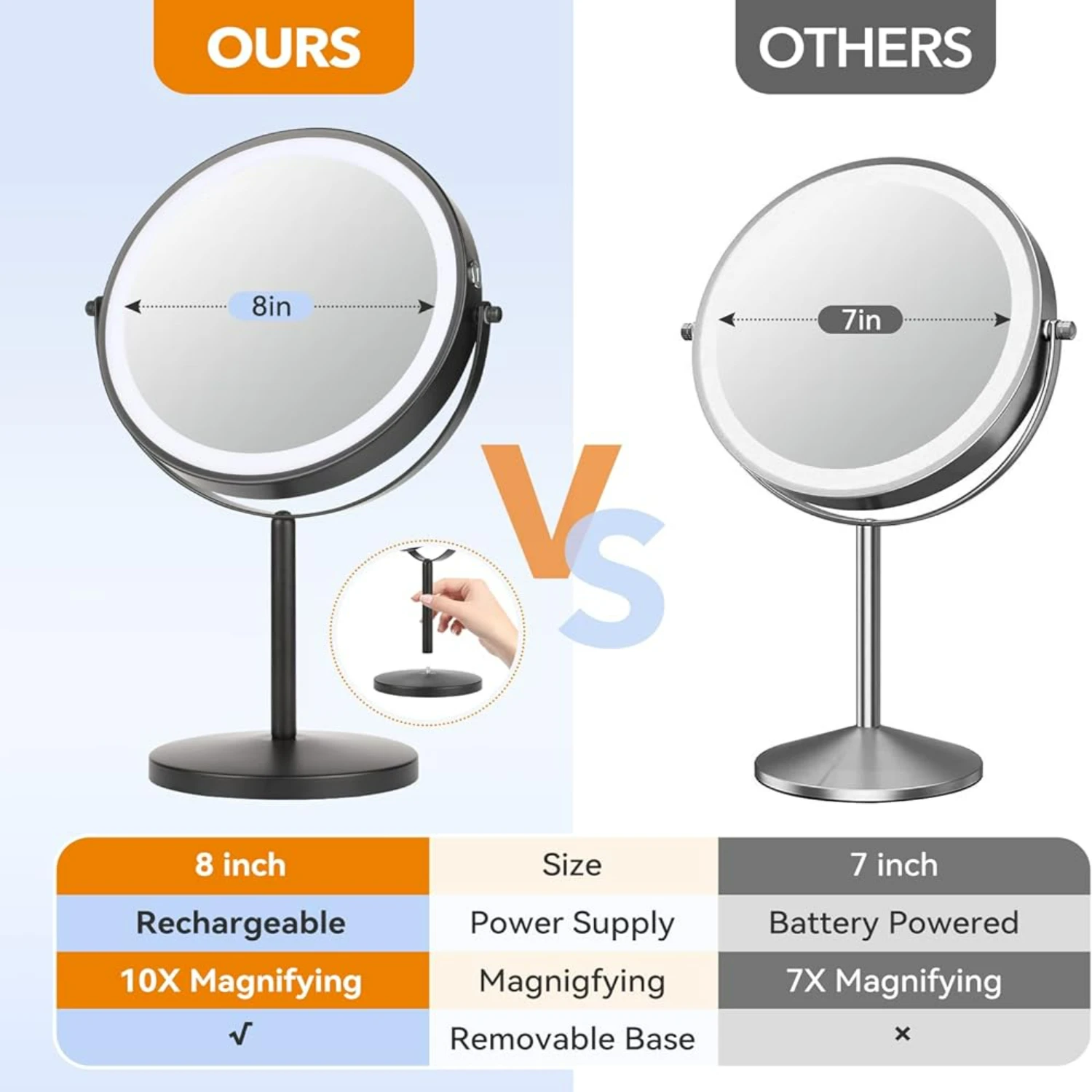 Adjustable Brightness Smart Touch 8 Inch Rechargeable Desktop Vanity Mirror with Lights, Double Sided 1X/10X Magnifying Makeup M