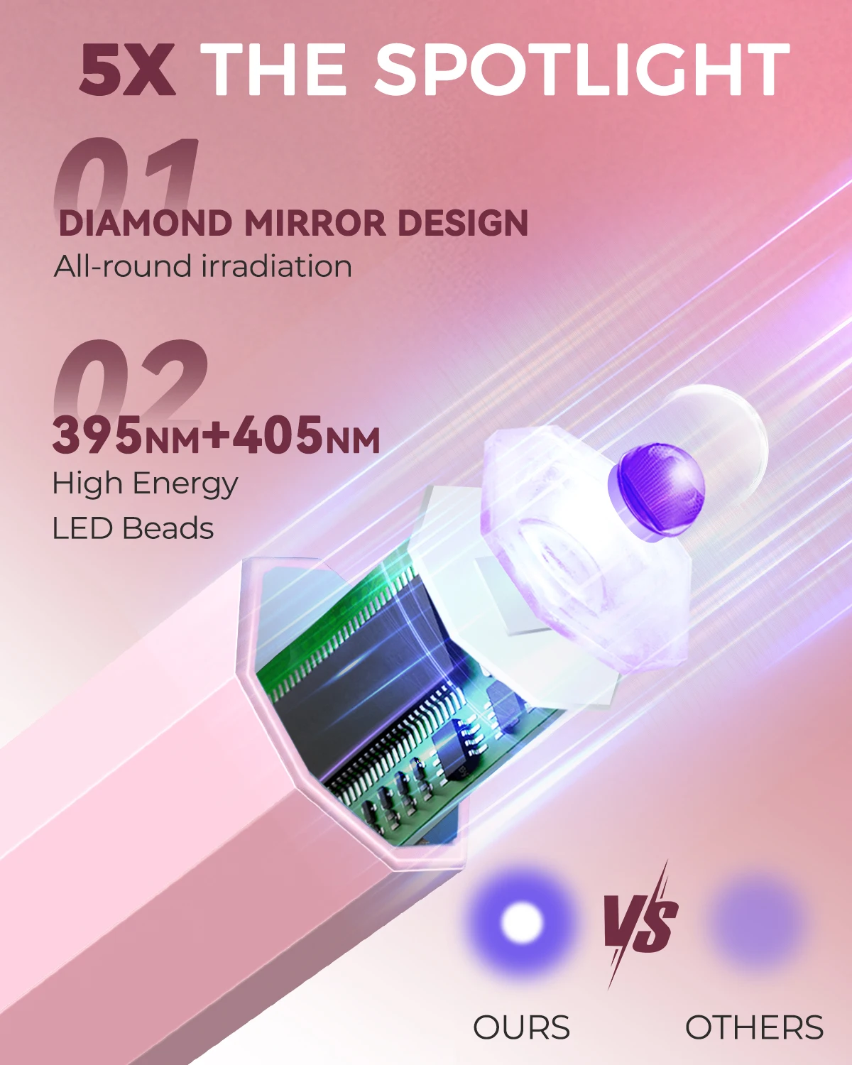 مصباح صغير للأشعة فوق البنفسجية علاج الأظافر مصباح LED للأظافر لجل البولندية مانيكير USB قابلة للشحن مجفف الأظافر للعلاج السريع