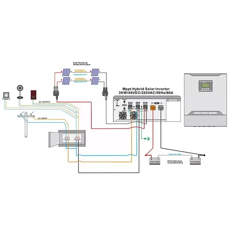 ELEGE 5KW Sistema completo de geração de energia doméstica Controlador de inversor de energia solar MPPT Cablagem de bateria de chumbo-ácido Painel solar de 3KW
