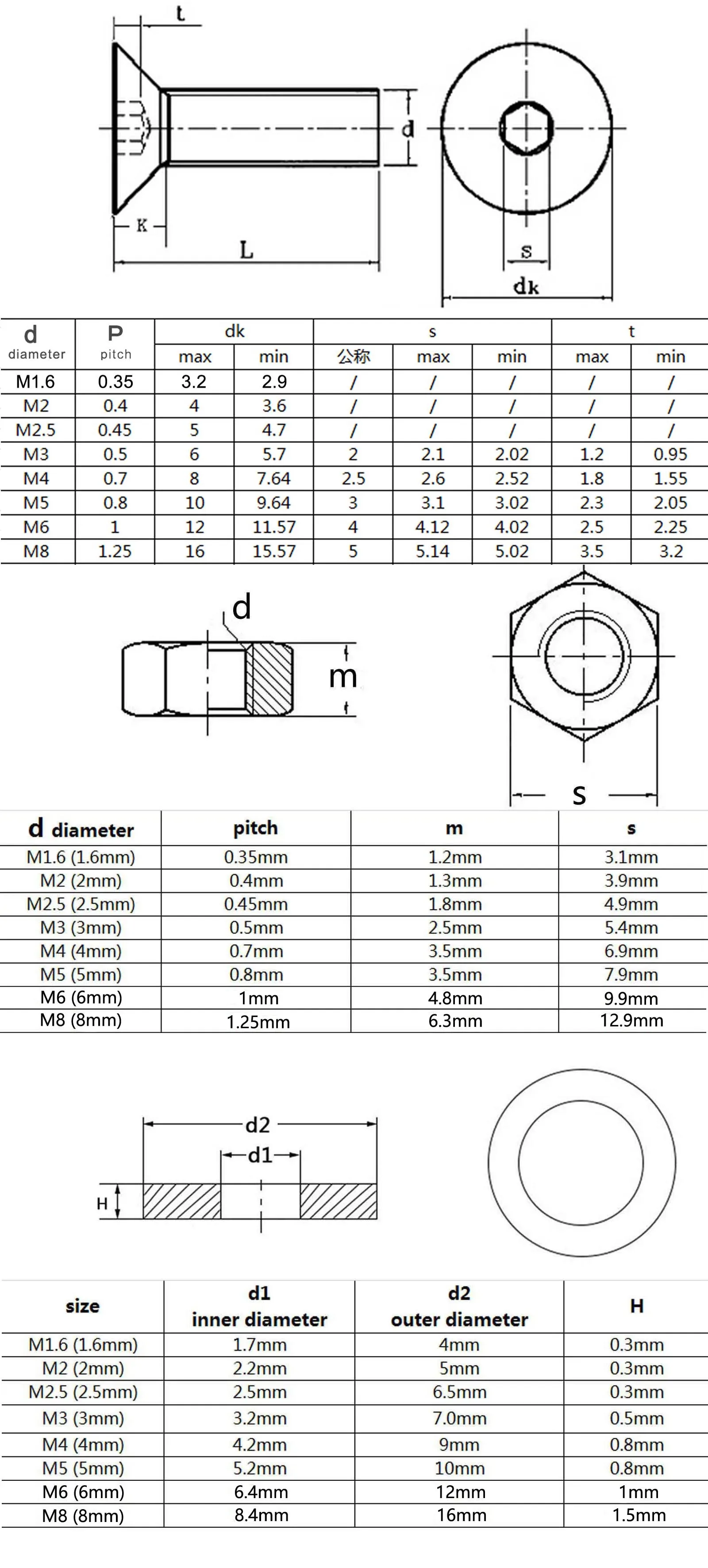 1 Box M2 M2,5 M3 M4 M5 M6 M8 Sechskant Innensechskant Innensechskant Flachsenkkopfschraube Bolzen Mutter Sortiment Kit Schwarz Güteklasse 10,9 Stahl – Detail 2