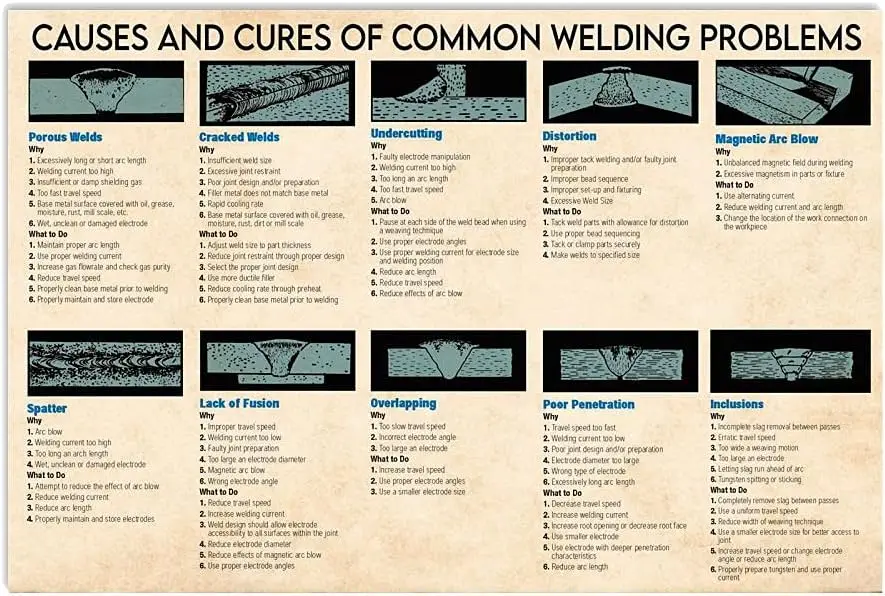 

Знания о сварке, металлические оловянные знаки, сварочные мастерские, Настенный декор, причины и лечение распространенных проблем сварки, плакаты для сварочных работ, домашние C