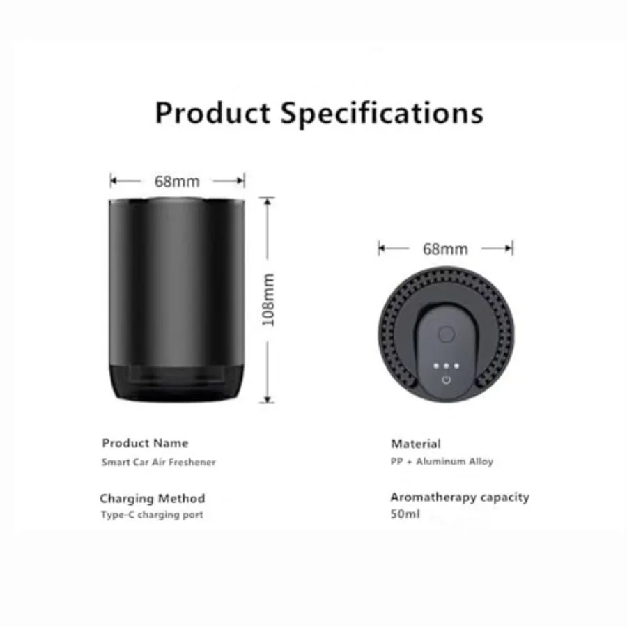description