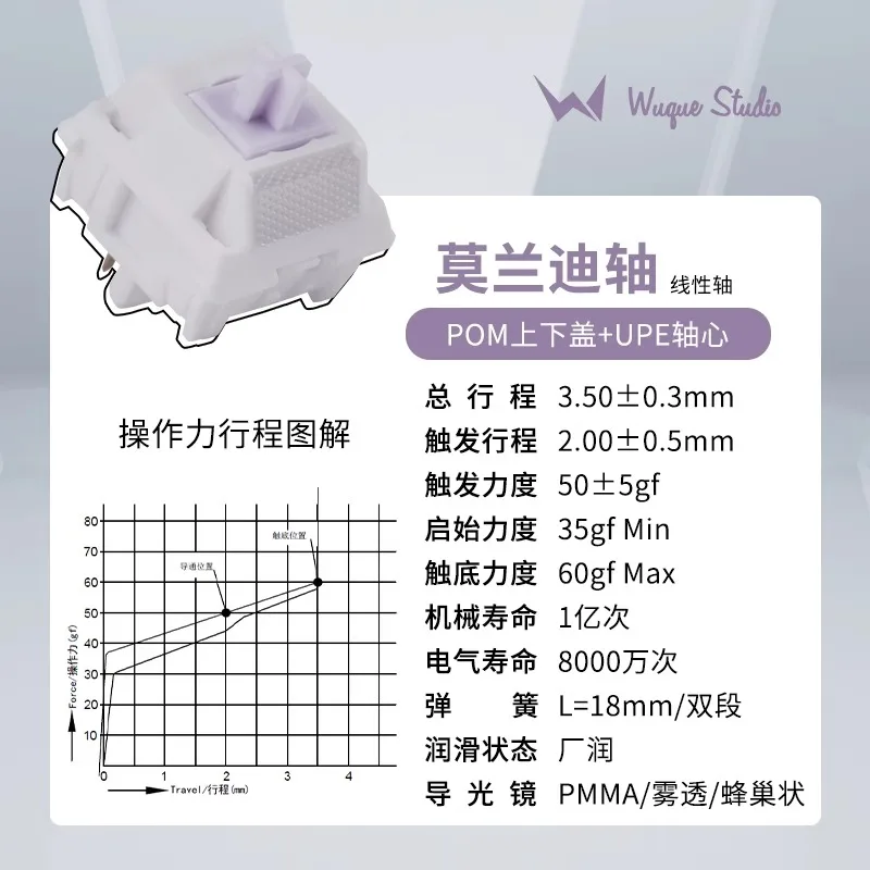 Imagem -04 - Wuque Studio ws Morandi Feedback Linear Pom Habitação Upe Stem Luz Difusor Personalizado para Acessórios Teclado Mecânico