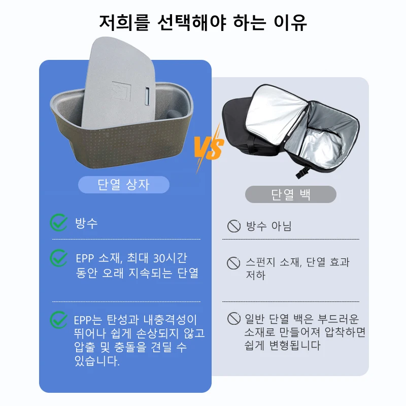 테슬라 모델 Y 주니퍼 2021-2025 2026 모델 3 하이랜드 2024 2025 캠핑 여행용 보냉 트렁크 수납함 (앞 트렁크, 뒤 트렁크) 썸네일 3