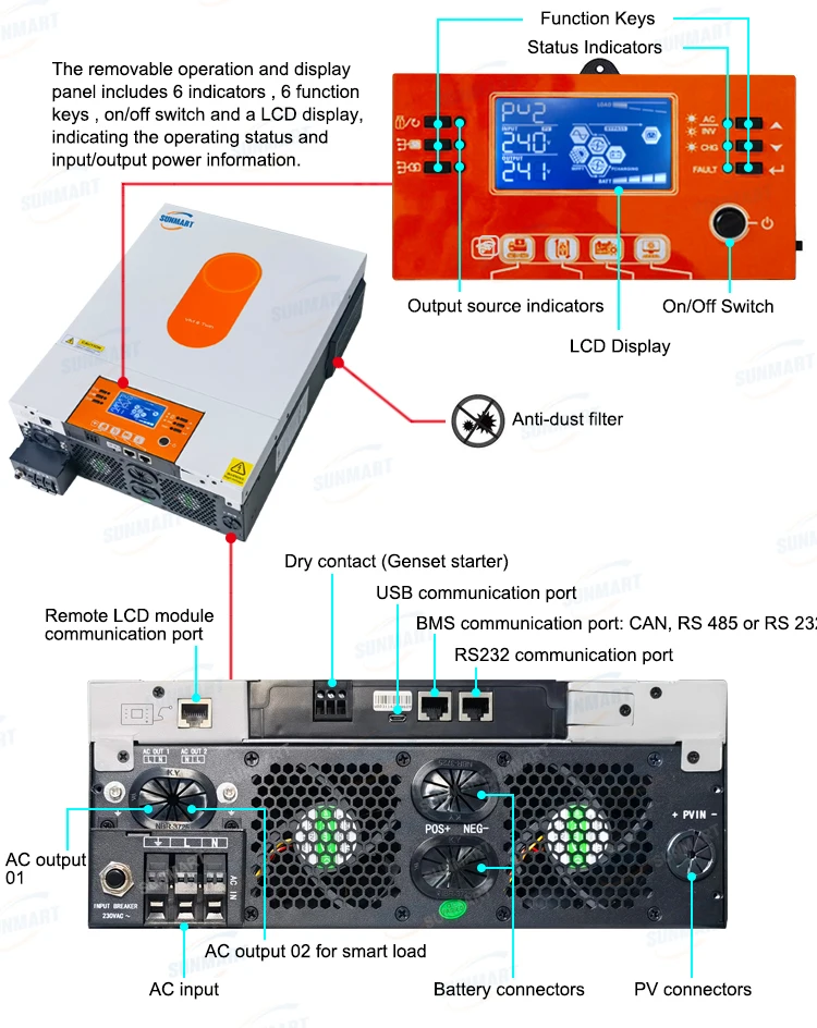 4k Solar Hybrid Inverter Dc to Ac Mppt Dual Output 24V 120A MPPT Pv Range 60-500 Built in Wifi 97% Efficiency Pure Sine Wave view 6