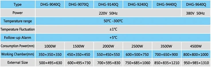 

9000Q Series Automatic Programmed Drying Oven