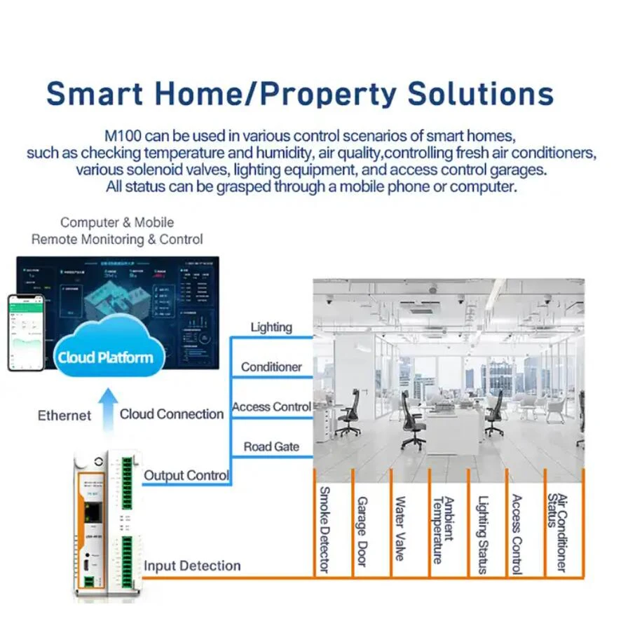 M100 Remote IoT Edge Computing IO Gateway MQTT/ SSL Modbus RS485/232/Ethernet RTU to TCP Industrial Device