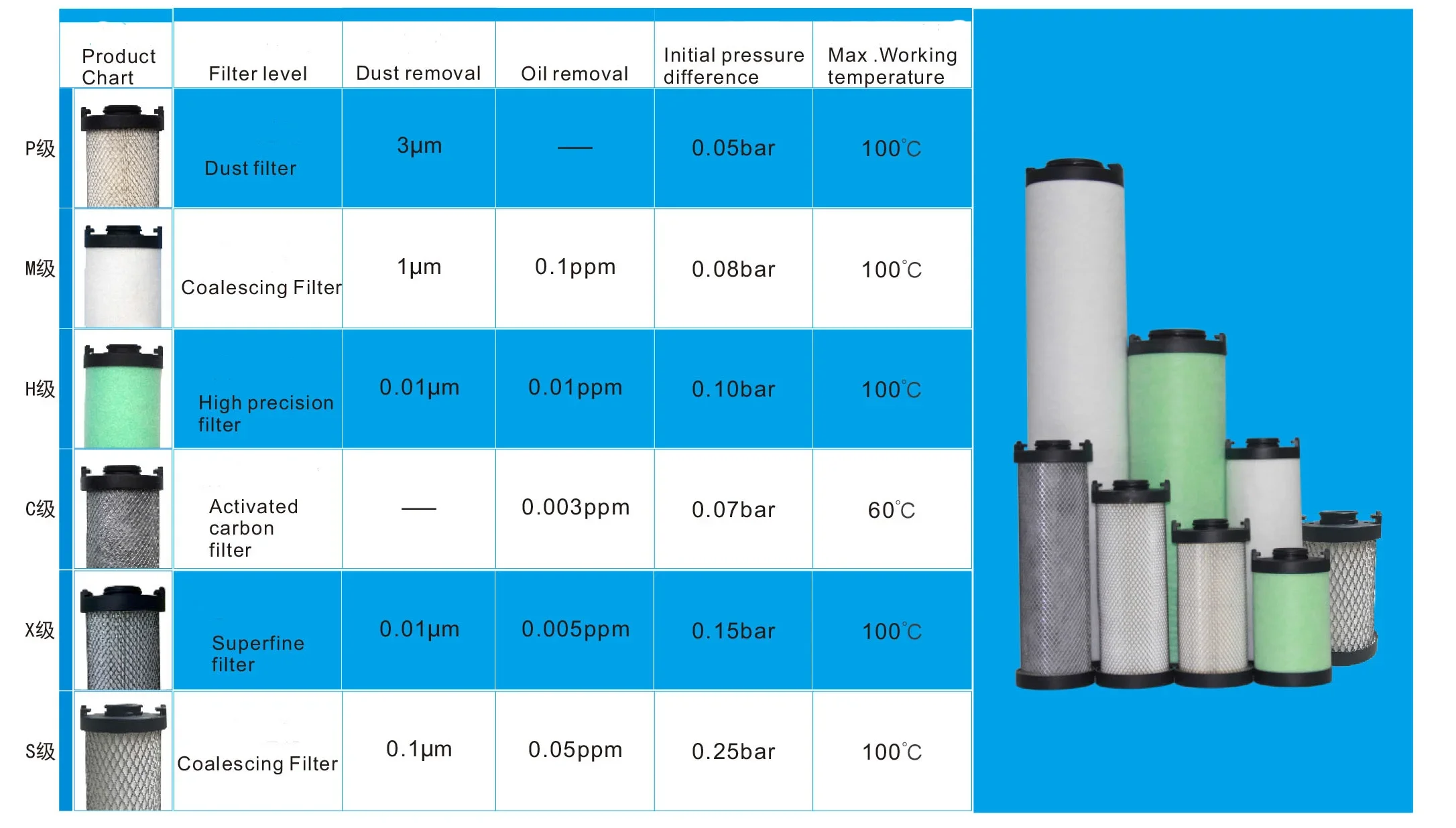 Line air filter for screw air compressor system 16Bar ZAF16-001 1.2m3/min Screw Air Compressor