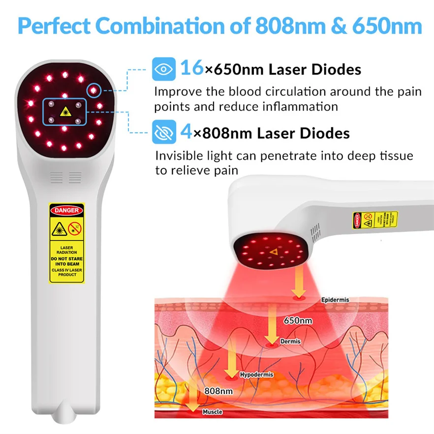 ZJZK 808nm*4 650nm*16 Cold Laser for Tendonitis Wrist Laser Therapy for Muscles Relief Light Professional Technology Massager