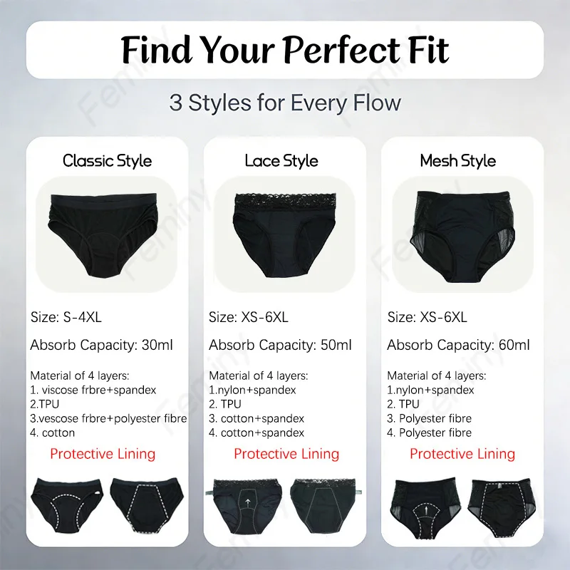 Women's Plus Size Menstrual Panties 4-Layer Black Leakproof Heavy Flow Period Underwear Comfortable Women's Panties