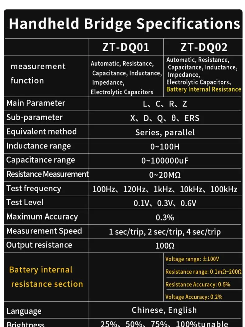 ZOYI High Precision Digital Bridge LCR Tester 99999 Counts Resistance Capacitance Inductance Electronic Component Measurement