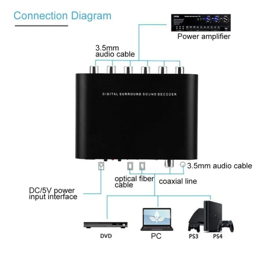 5.1 Audio Converter Digital DAC Audio Digital to Analog Converter DTS Channel Decoder Optical Fiber Coaxial Adapter for PS3 DVD view 3