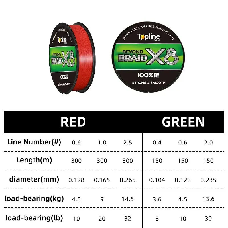 8X Braided Fishing Line 300M 150M 8 Strands Braided Fishing Cord Japan Style Super Strong PE Multifilament Saltwater Pesca Weave