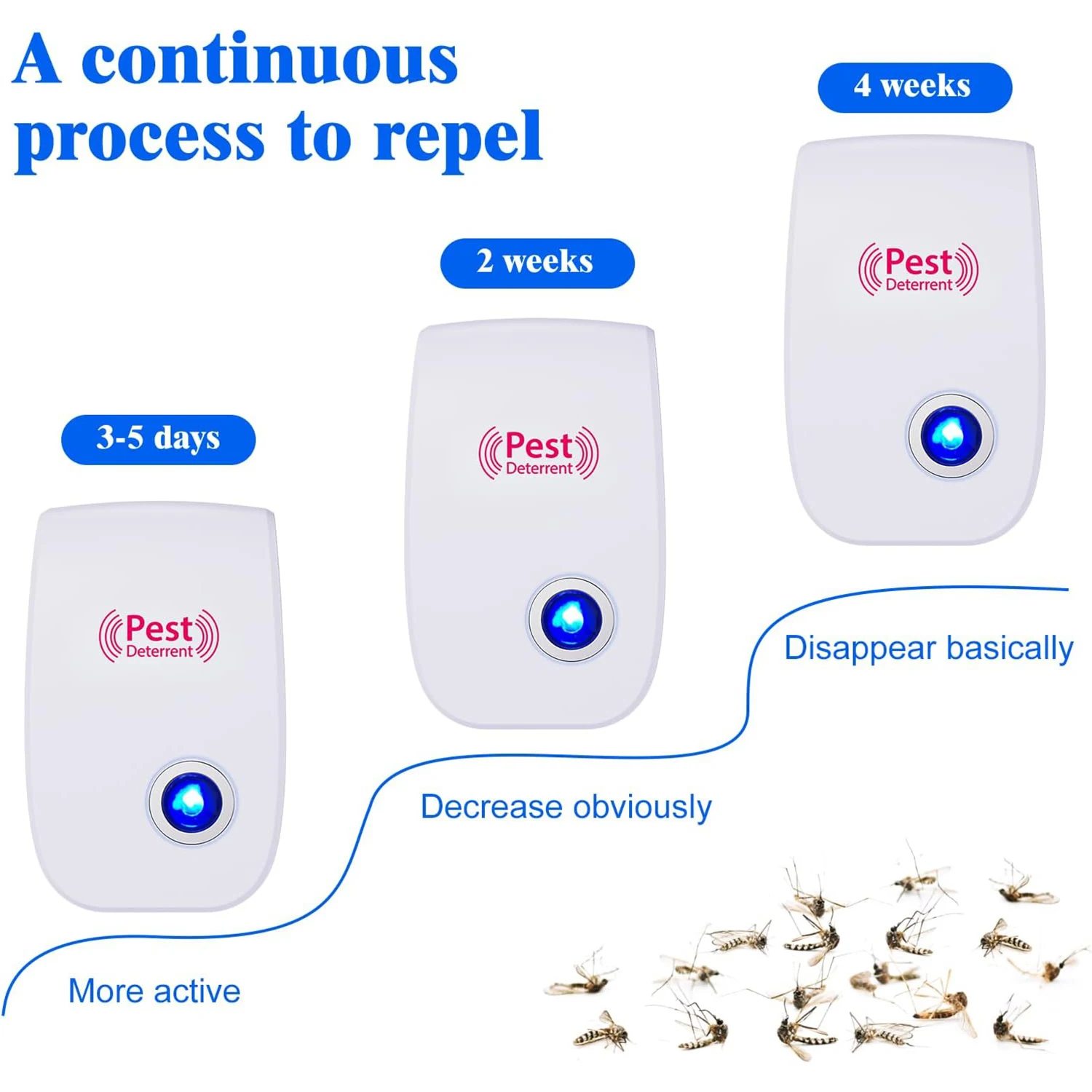 1PCS Electromagnetic Mosquito Anti Mouse Insect Repeller Rat Cockroach Household Pest Reject Repellent Electronic Ultrasonic