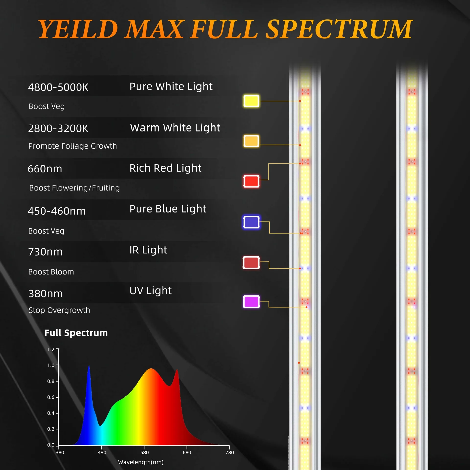 Commercial Farm High Power Full Spectrum Octopus Grow Light, Remote Controlled Adjustable Brightness Multi-Arm Plant Growth Lamp