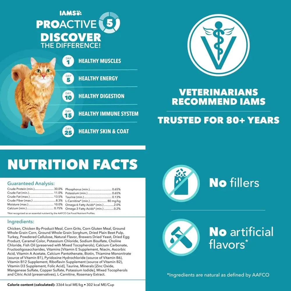 

Корм для взрослых кошек Chicken & Turkey Indoor Weight & Hairball Mgmt, 22 фунта