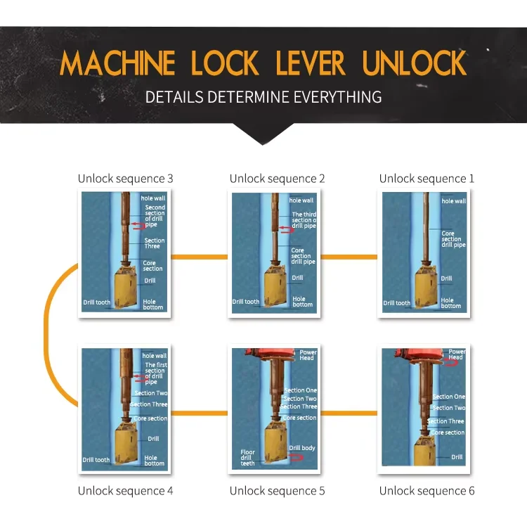 آلة حفر دوارة على مرحلتين للصخور الصلبة والمتربة الناعمة