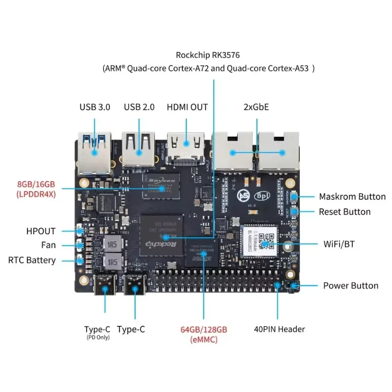 Banana Pi BPI-M5 Pro RK3576 8GB DDR4 64GB EMMC Edge Computing Box | NAS Multi-Functional Gateway Supports DeepSeek AI