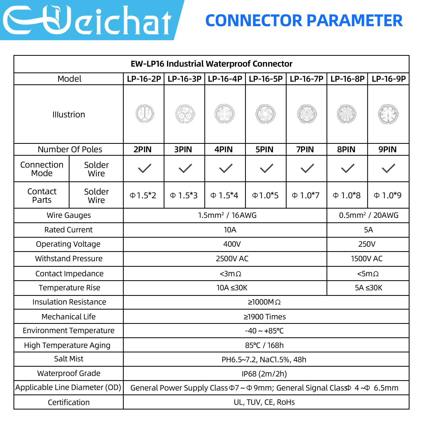 E-Weichat Screw Wiring EW-LP16 Industrial Waterproof IP68 Circular Aviation Electrical Connector M16 2-9 Pin Flange Socket