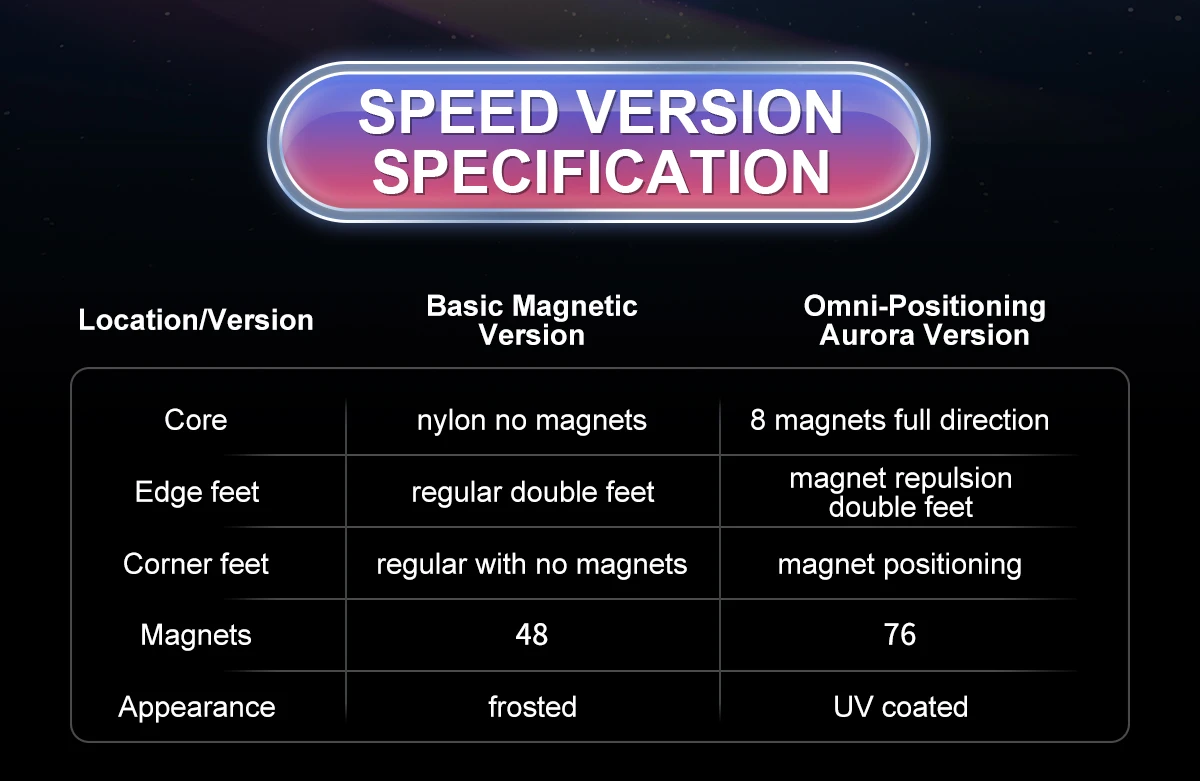[Picube] 2025 YJ MGC Beta 2X2 Cubo mágico magnético de velocidad sin pegatinas juguetes profesionales Yongjun 2x2x2 Cubo mágico rompecabezas