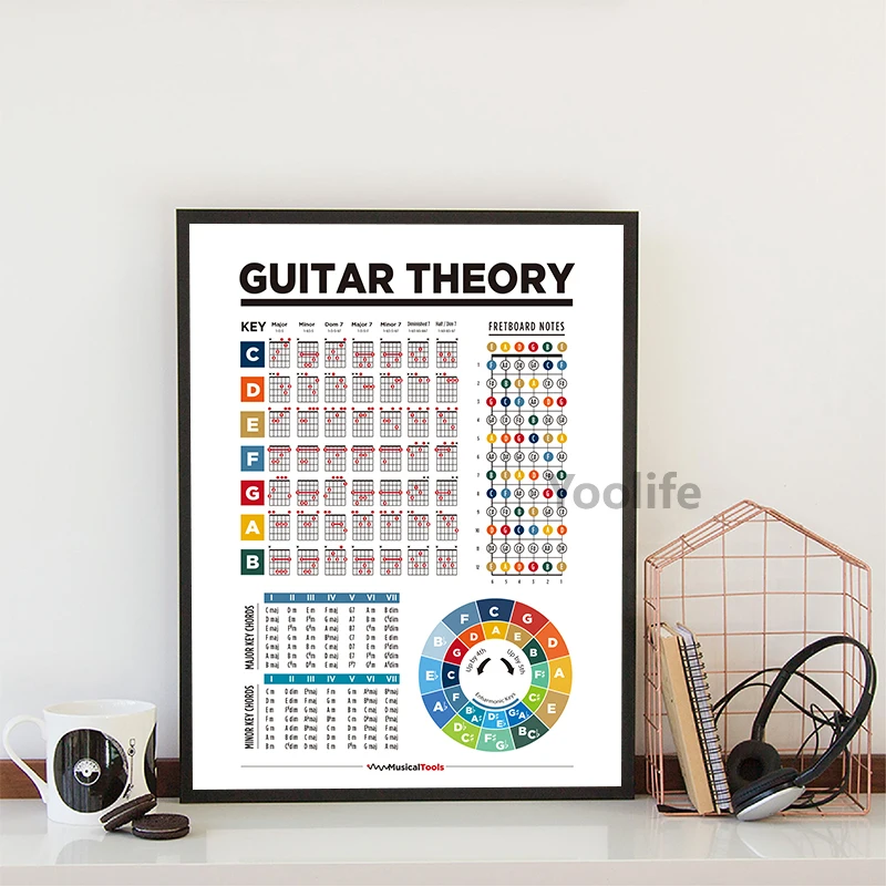 Guitar Theory Reference Posters and Prints Music Lover Gifts Guitar Chord Chart Poster Art Canvas Painting Home Wall Art Decor