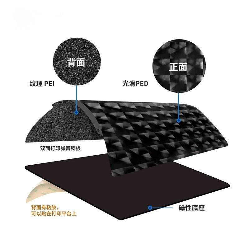 

Hot bed platform magnetic steel plate 5D smooth PED texture PEI double-sided printing 235/257/310mmPEI plate