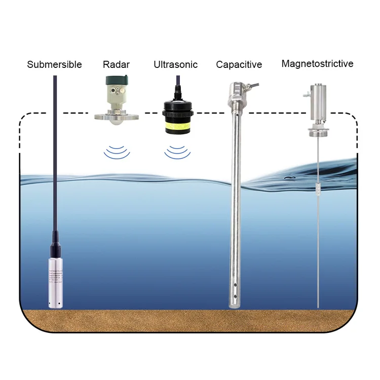

Atech 4-20mA RS485 Liquid Level Transmitter Submersible Water fuel Tank Level Sensor 4-20ma Water Level Sensor RS485