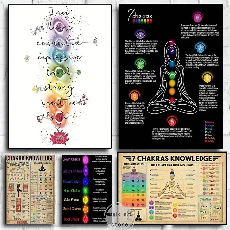 Meditation Inspirational Buddhism 7 Chakra Quotes Chart Yoga Zen Art Posters Canvas Painting Wall Prints Picture Yoga Home Decor